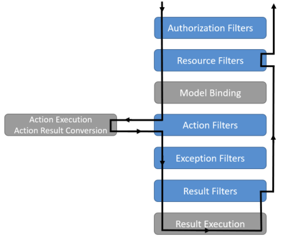 使用.NET 6开发TodoList应用(12)——实现ActionFilter