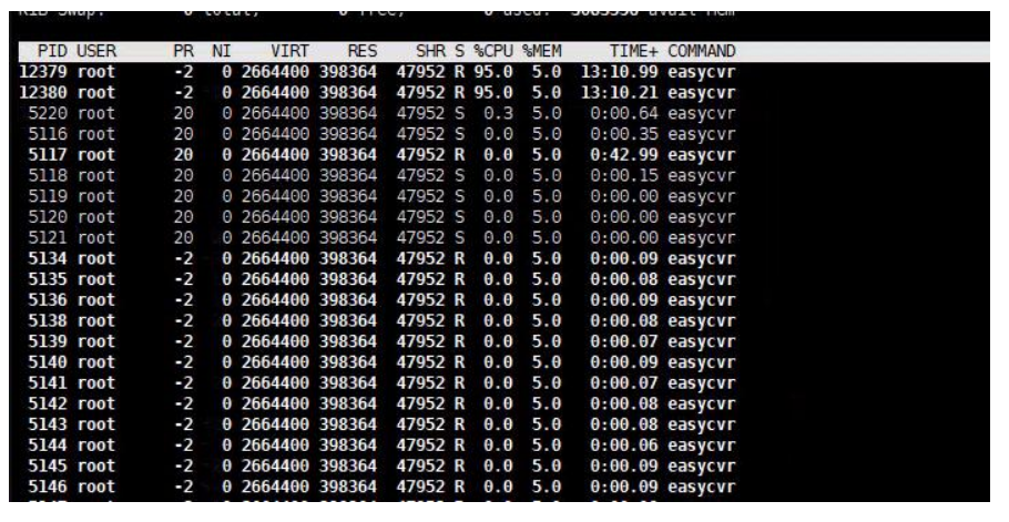 EasyCVR在Linux版本下出现CPU暴涨后问题定位方法